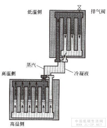 分離式熱管換換熱器工作原理圖